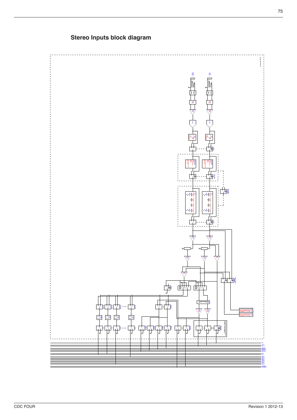 Stereo inputs block diagram | Cadac CDC four User Manual | Page 75 / 83