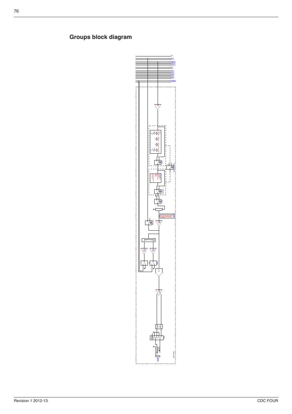 Groups block diagram | Cadac CDC four User Manual | Page 76 / 83