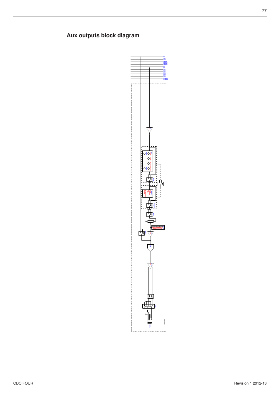 Aux outputs block diagram | Cadac CDC four User Manual | Page 77 / 83