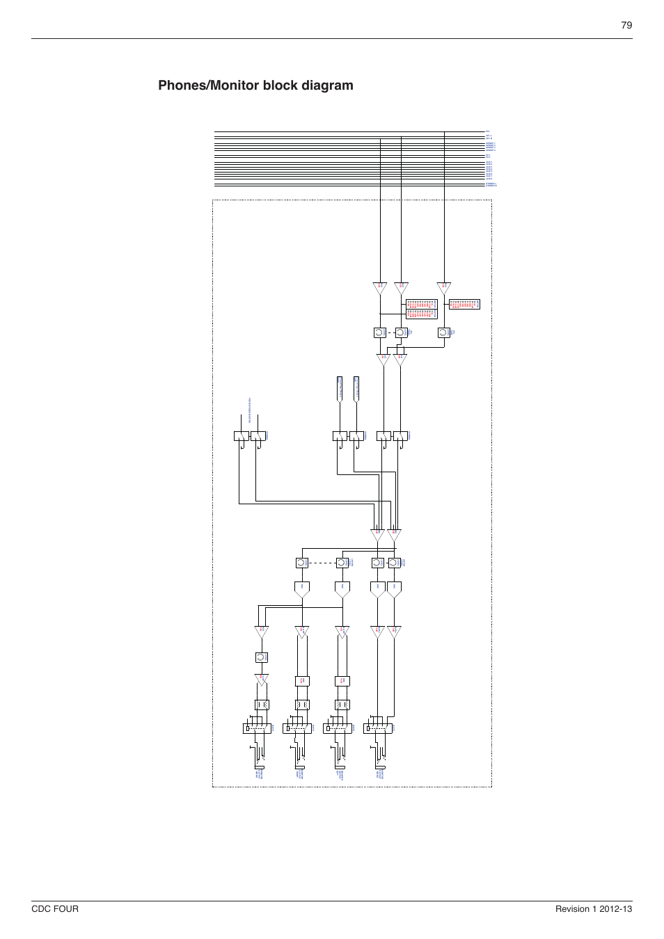Phones/monitor block diagram | Cadac CDC four User Manual | Page 79 / 83