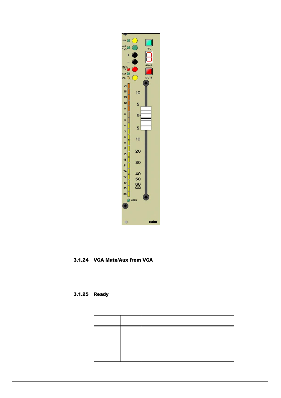 24 vca mute/aux from vca, 25 ready | Cadac F-Type User Manual | Page 54 / 108