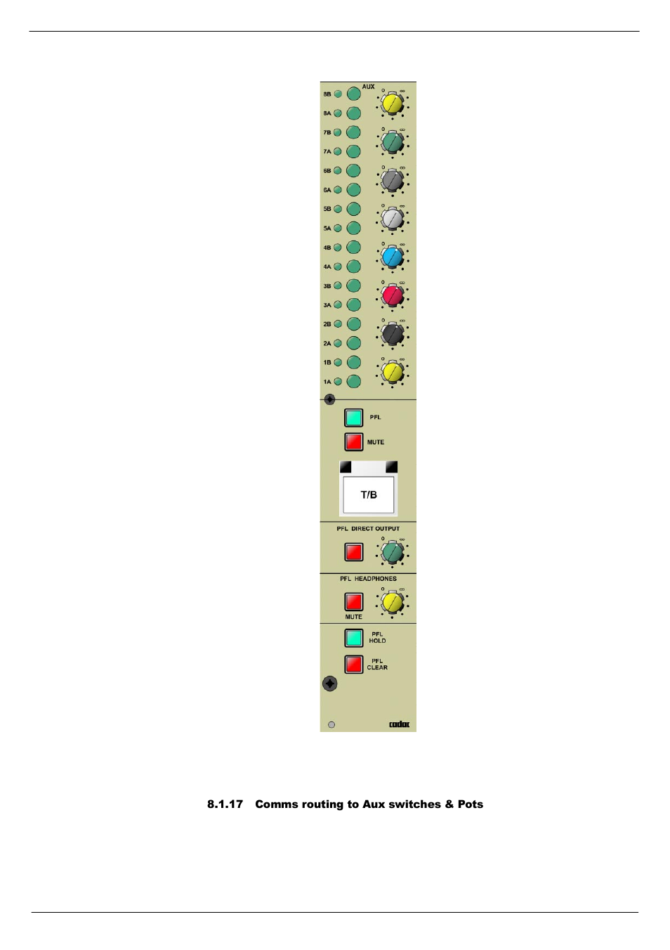 17 comms routing to aux switches & pots | Cadac F-Type User Manual | Page 89 / 108