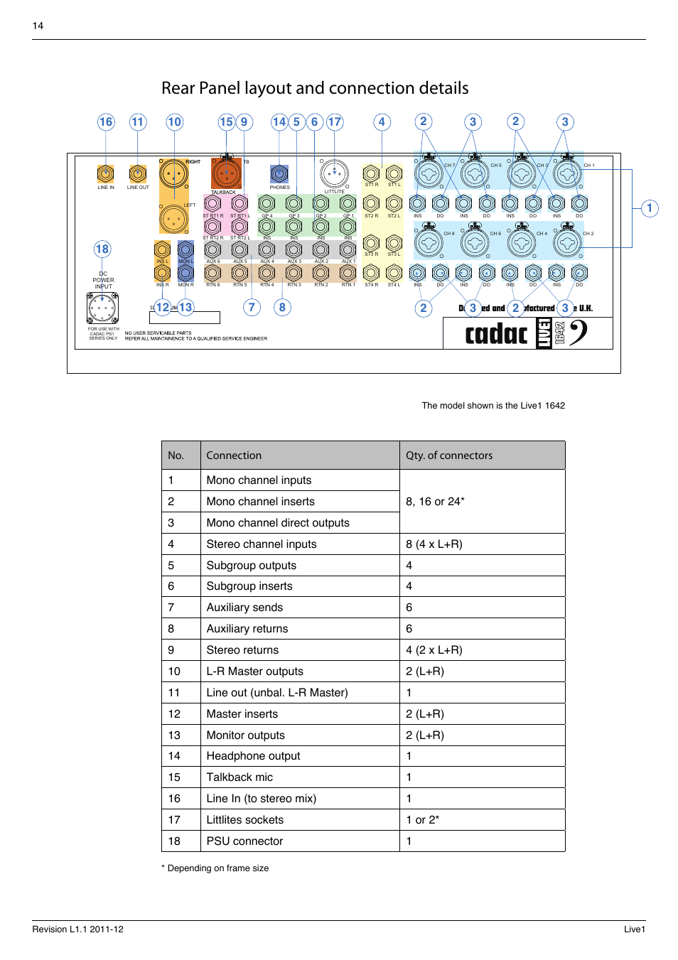 Rear panel layout and connection details | Cadac LIVE1 User Manual | Page 14 / 32