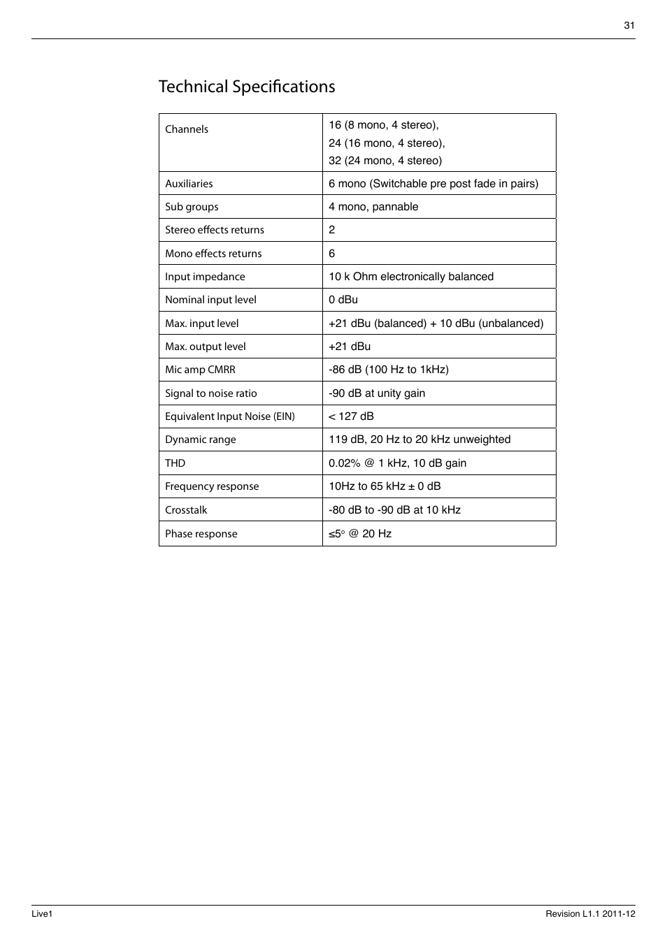 Technical specifi cations | Cadac LIVE1 User Manual | Page 31 / 32