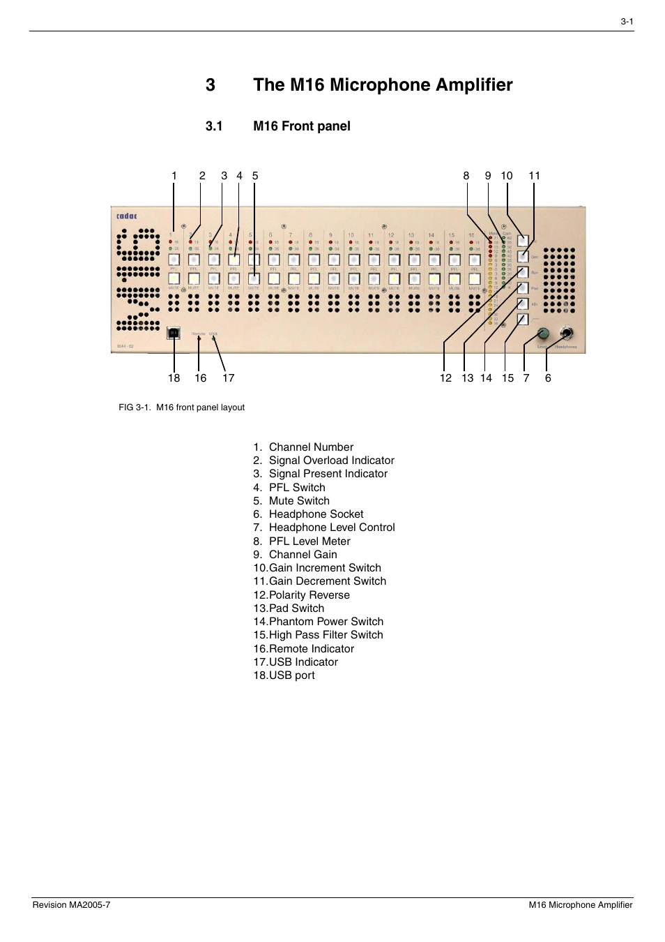 3 the m16 microphone amplifier, 1 m16 front panel, The m16 microphone amplifier -1 | M16 front panel -1, 3the m16 microphone amplifier | Cadac M16 User Manual | Page 15 / 55