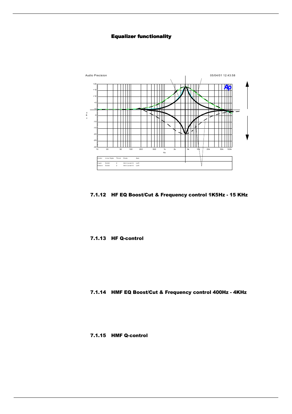 13 hf q-control, 15 hmf q-control, Txdol]hu#ixqfwlrqdolw | Narrow wide variable ‘q’ boost cut | Cadac R-Type User Manual | Page 59 / 139