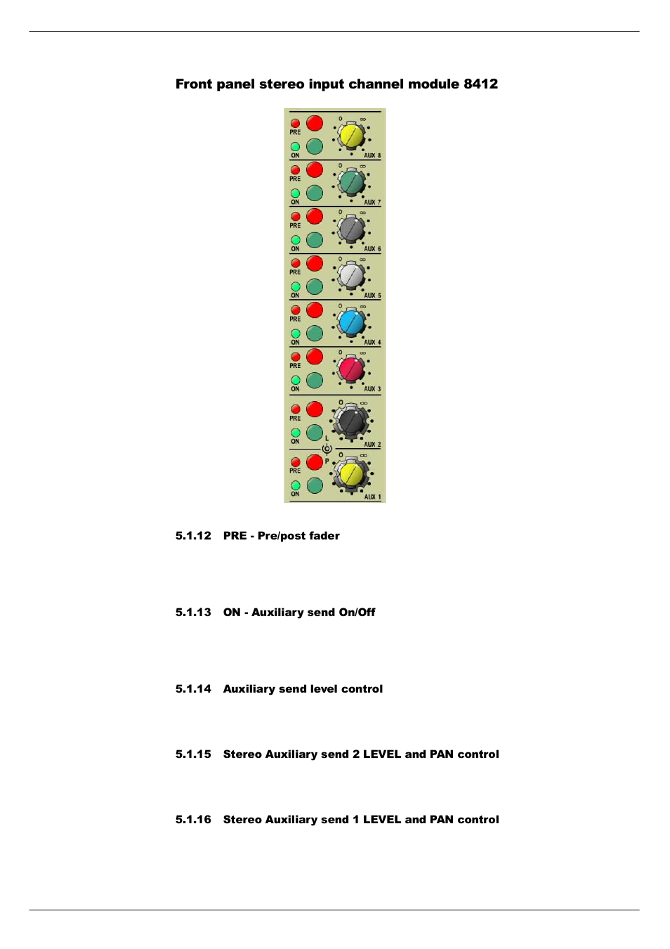 12 pre - pre/post fader, 13 on - auxiliary send on/off, 14 auxiliary send level control | 15 stereo auxiliary send 2 level and pan control, 16 stereo auxiliary send 1 level and pan control, Urqw#sdqho#vwhuhr#lqsxw#fkdqqho#prgxoh#;745 | Cadac S-Type User Manual | Page 32 / 74