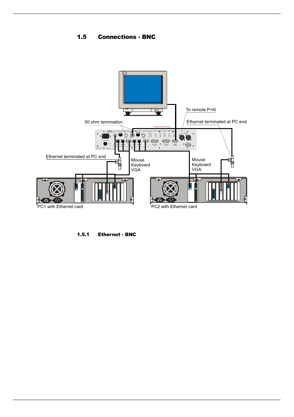 5 connections - bnc, 1 ethernet - bnc, Connections -2 | Cadac Seance User Manual | Page 6 / 39