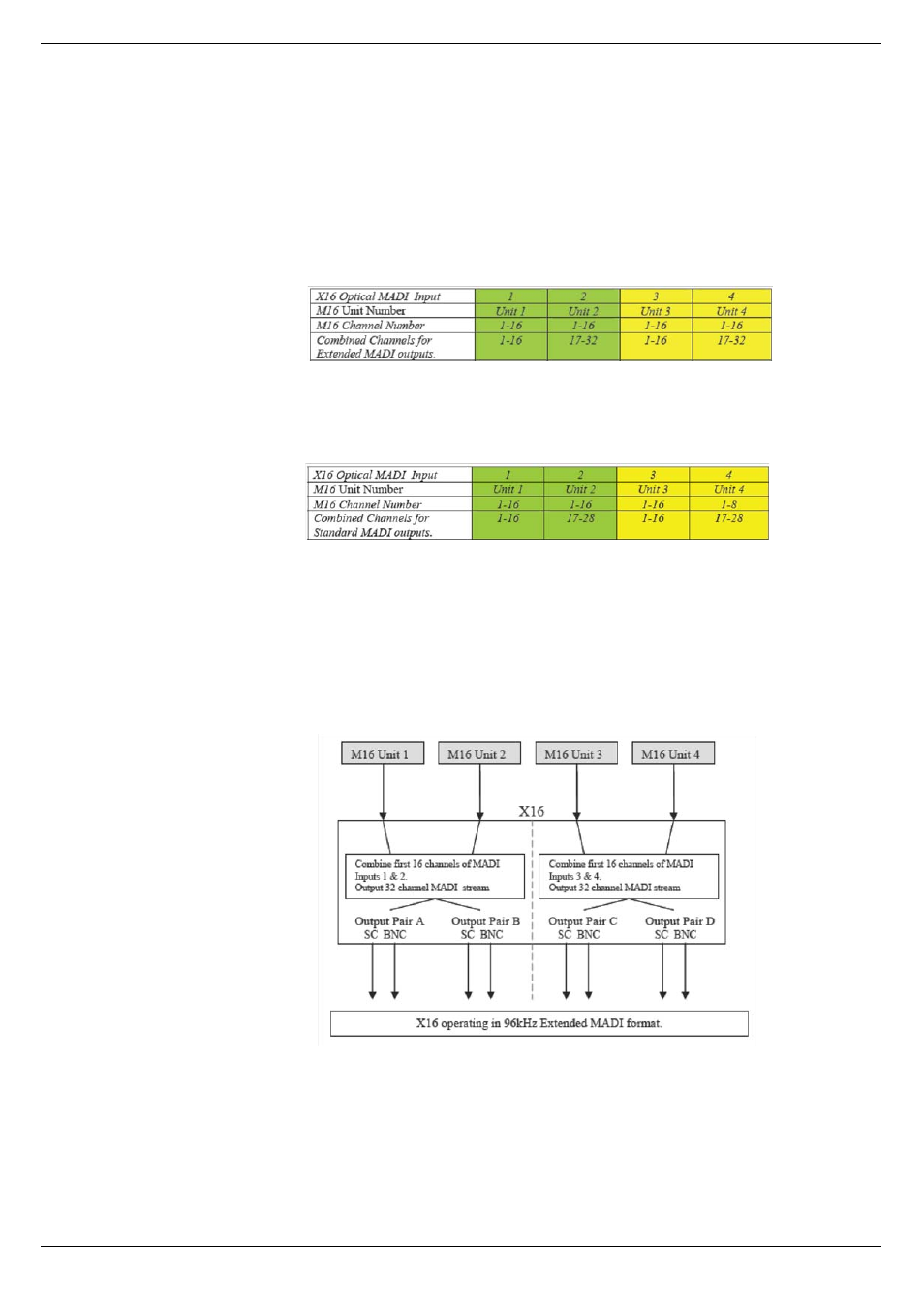 2 96khz mode madi merge, 96khz mode madi merge | Cadac X16 User Manual | Page 22 / 34