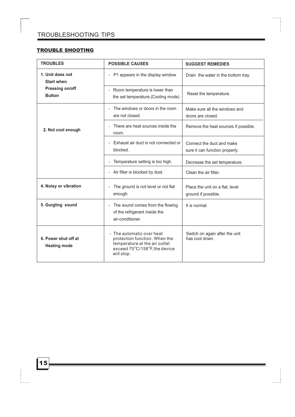 页 17, Troubleshooting tips | Campomatic AC12MP User Manual | Page 17 / 18