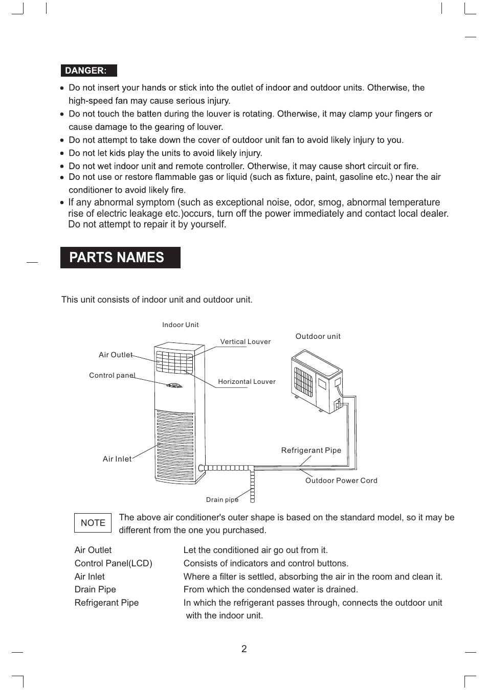 Parts names | Campomatic AC50MF User Manual | Page 4 / 13