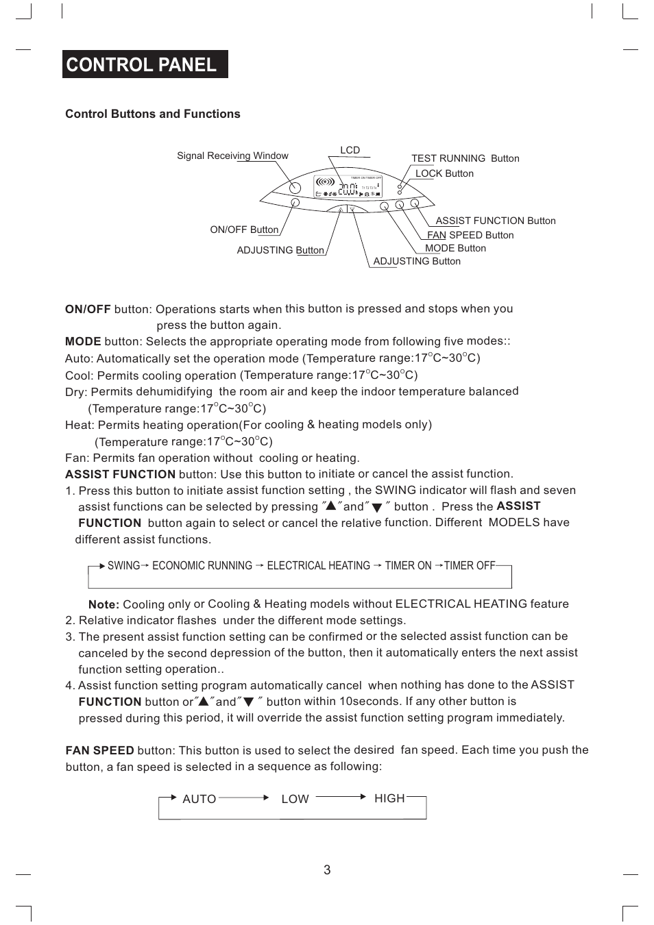 Control panel, Control buttons and functions | Campomatic AC50MF User Manual | Page 5 / 13