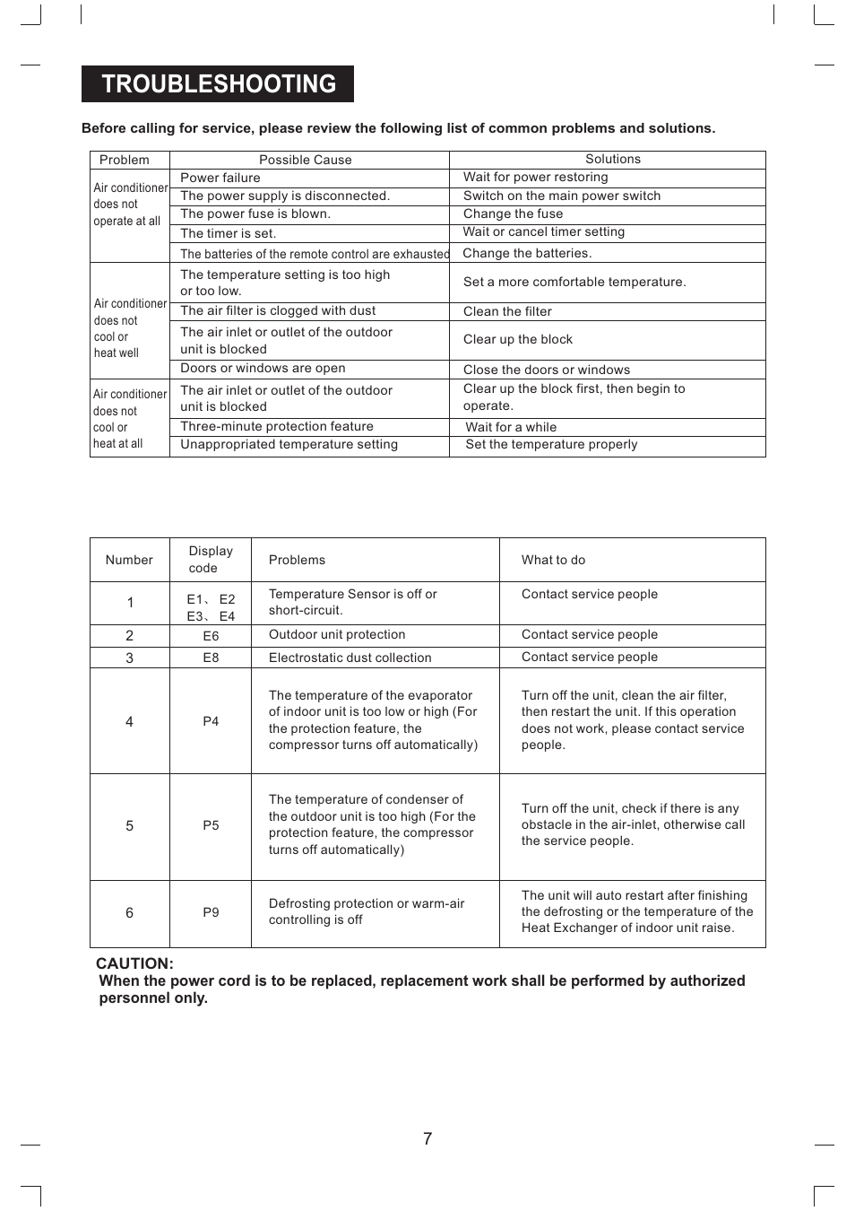 Troubleshooting | Campomatic AC50MF User Manual | Page 9 / 13