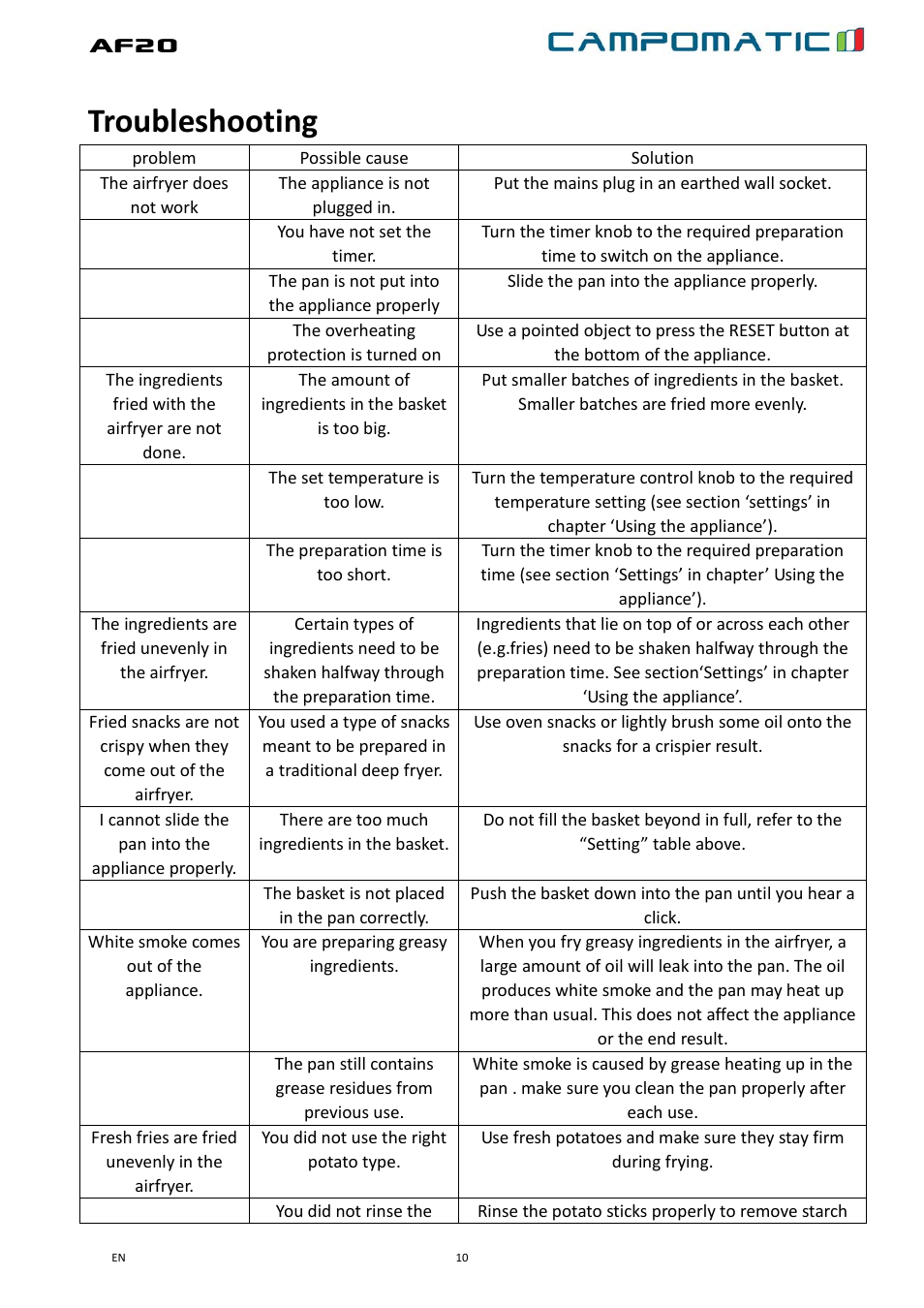 Af20, Troubleshooting | Campomatic AF20B User Manual | Page 10 / 21