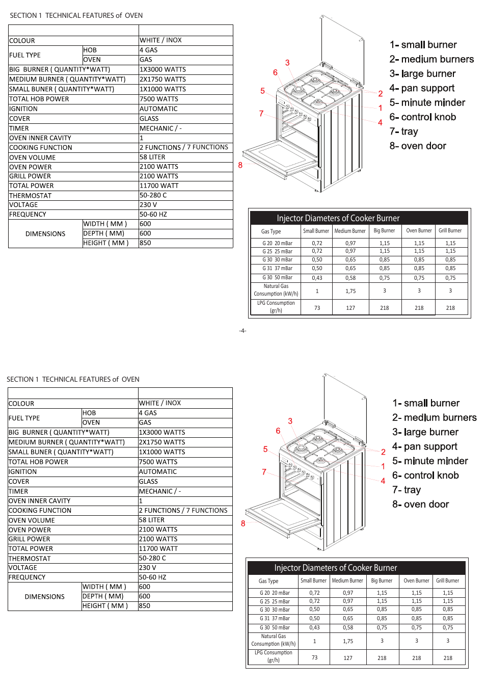 Injector diameters of cooker burner | Campomatic C64WTI User Manual | Page 4 / 12