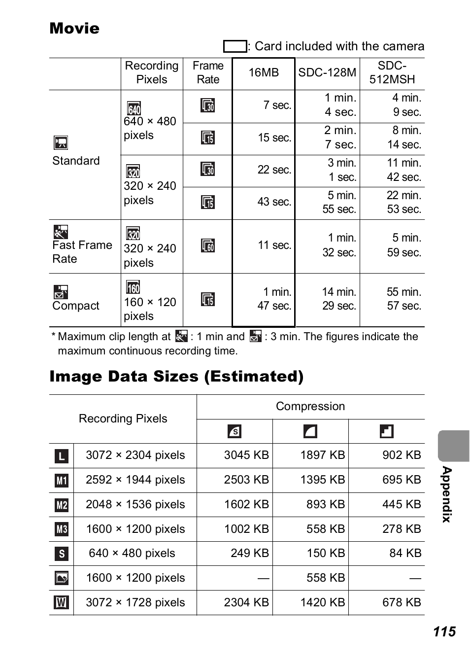 P. 115), Movie, Image data sizes (estimated) | Canon A560 User Manual | Page 117 / 127