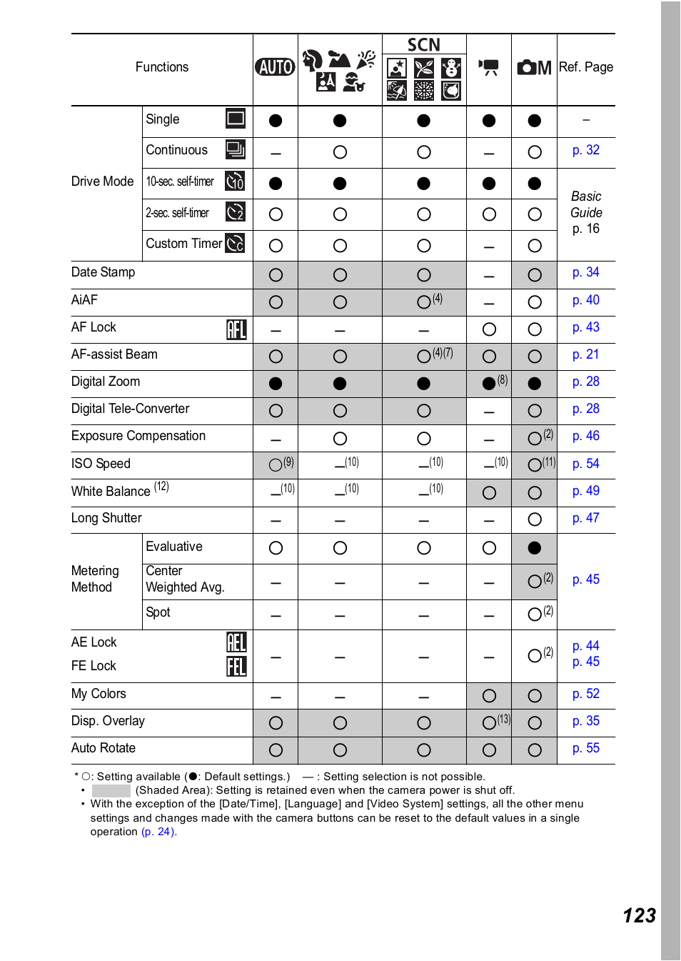 Canon A560 User Manual | Page 125 / 127