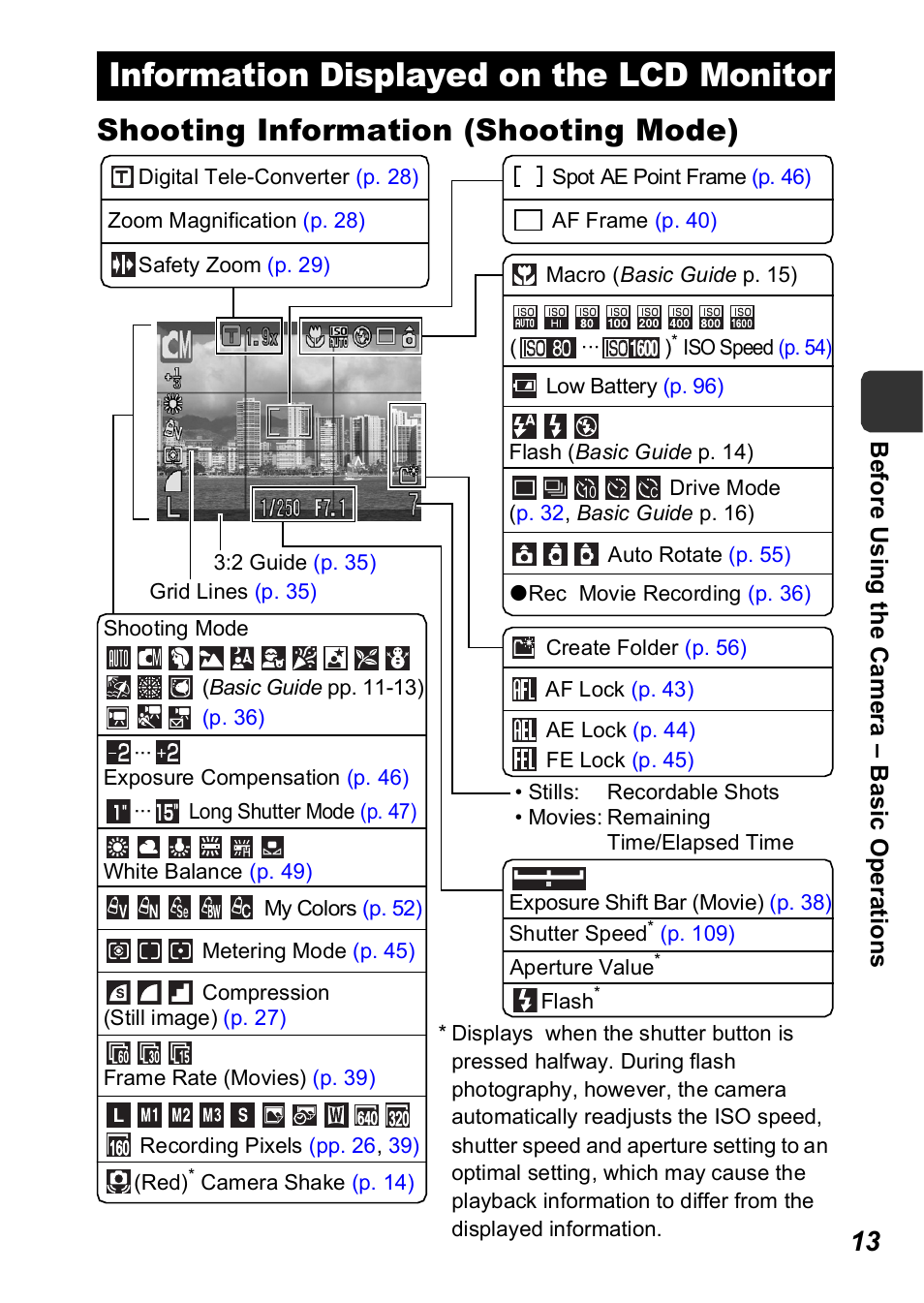 Information displayed on the lcd monitor, Shooting information (shooting mode) | Canon A560 User Manual | Page 15 / 127