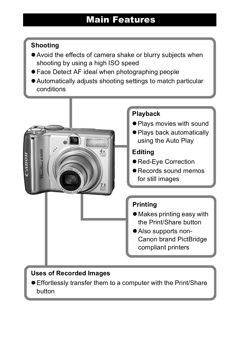 Main features | Canon A560 User Manual | Page 2 / 127