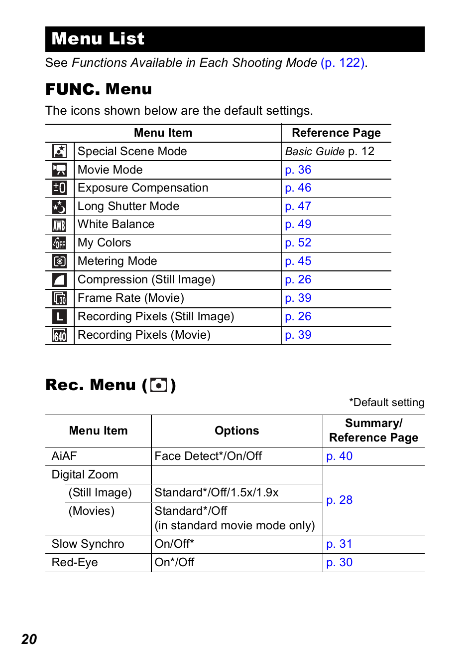 Menu list, Func. menu, Rec. menu ( ) | Canon A560 User Manual | Page 22 / 127