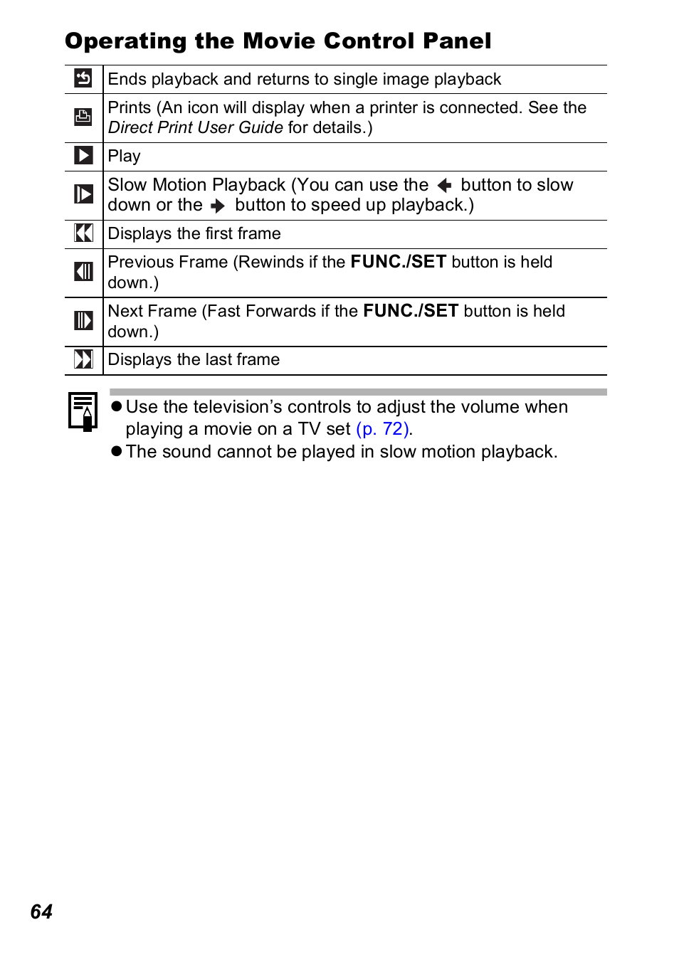 Operating the movie control panel | Canon A560 User Manual | Page 66 / 127