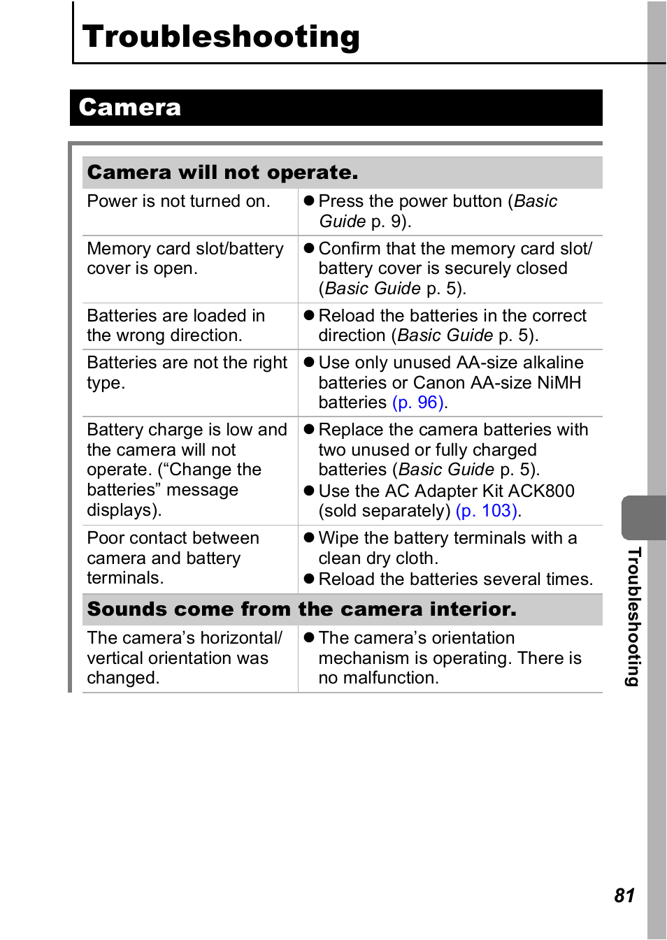 Troubleshooting, Camera | Canon A560 User Manual | Page 83 / 127