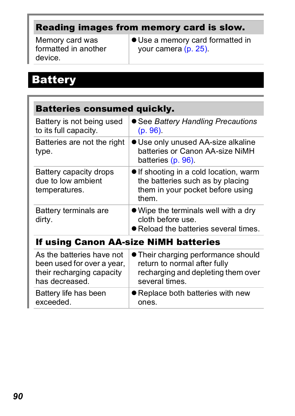 Battery | Canon A560 User Manual | Page 92 / 127