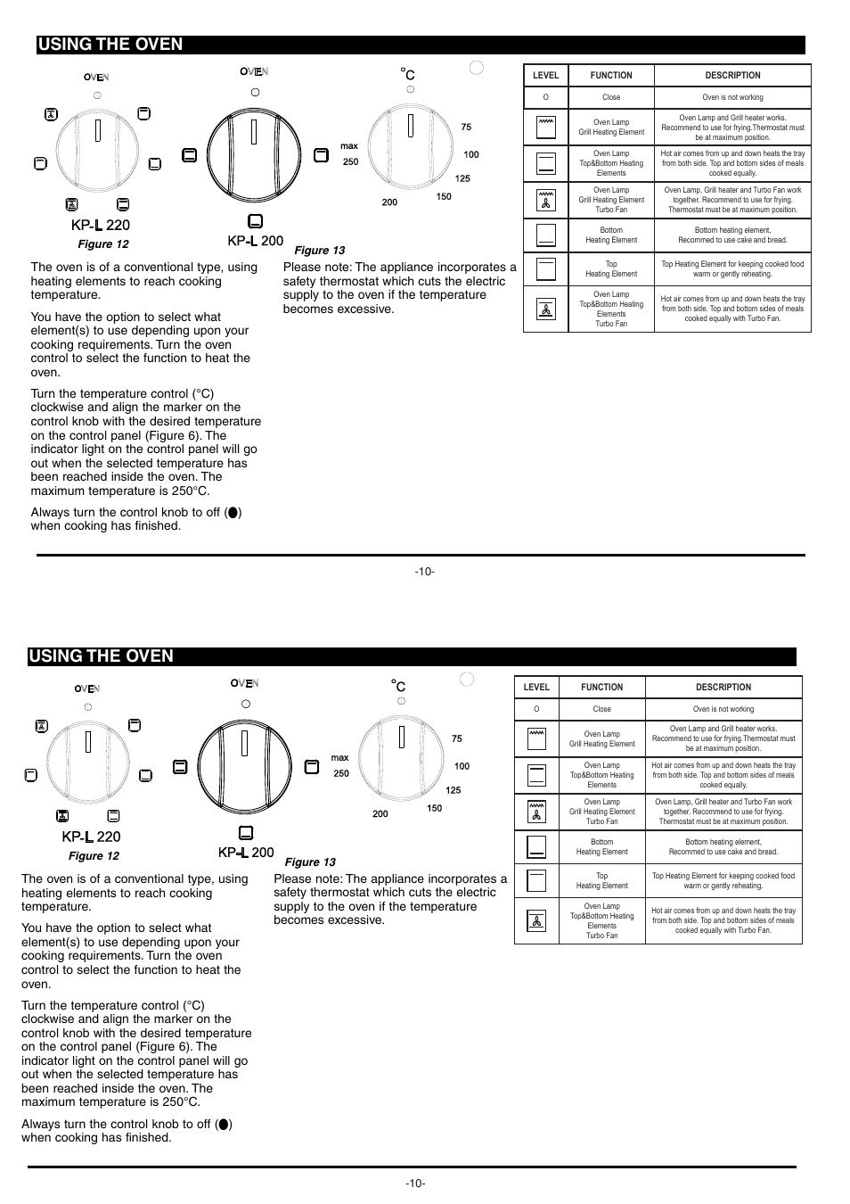 Using the oven | Campomatic C64EWR User Manual | Page 10 / 12