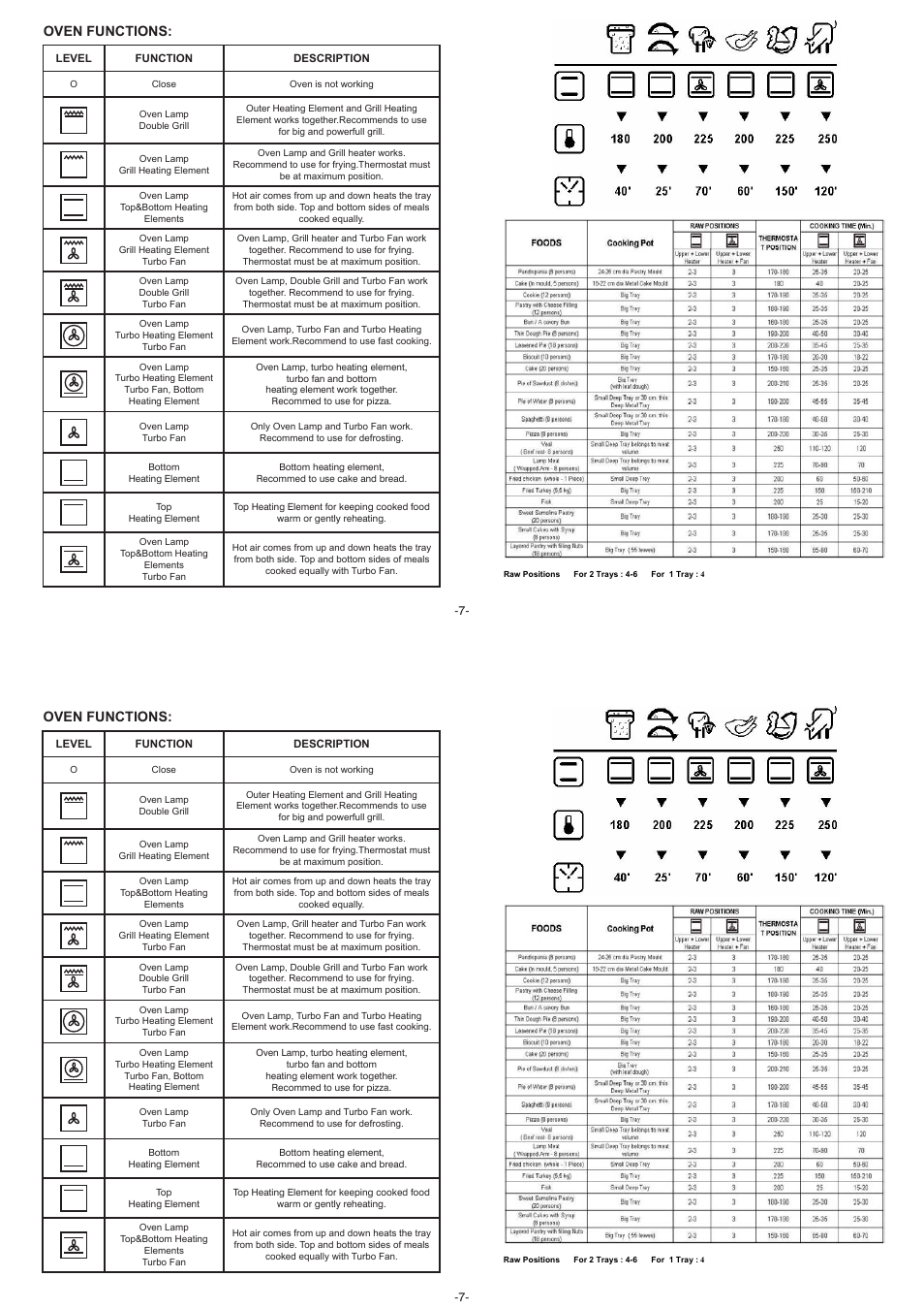 Oven functions | Campomatic C64VSGRI User Manual | Page 8 / 12