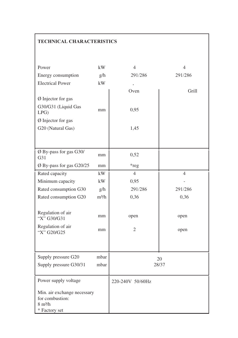 Campomatic C960 User Manual | Page 8 / 17