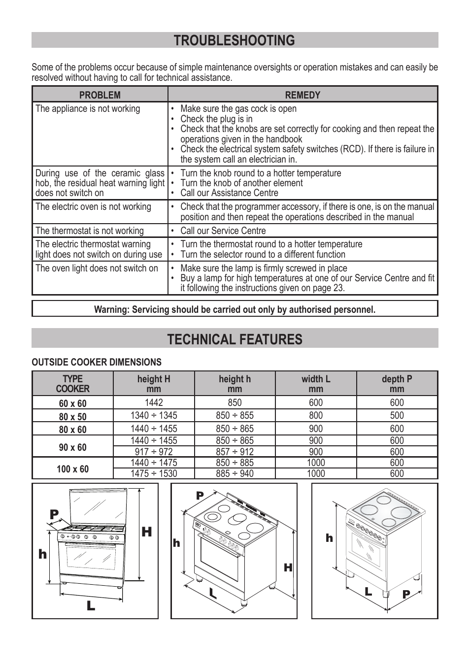 Technical features, Troubleshooting | Campomatic C964XRSIFSCN User Manual | Page 25 / 72