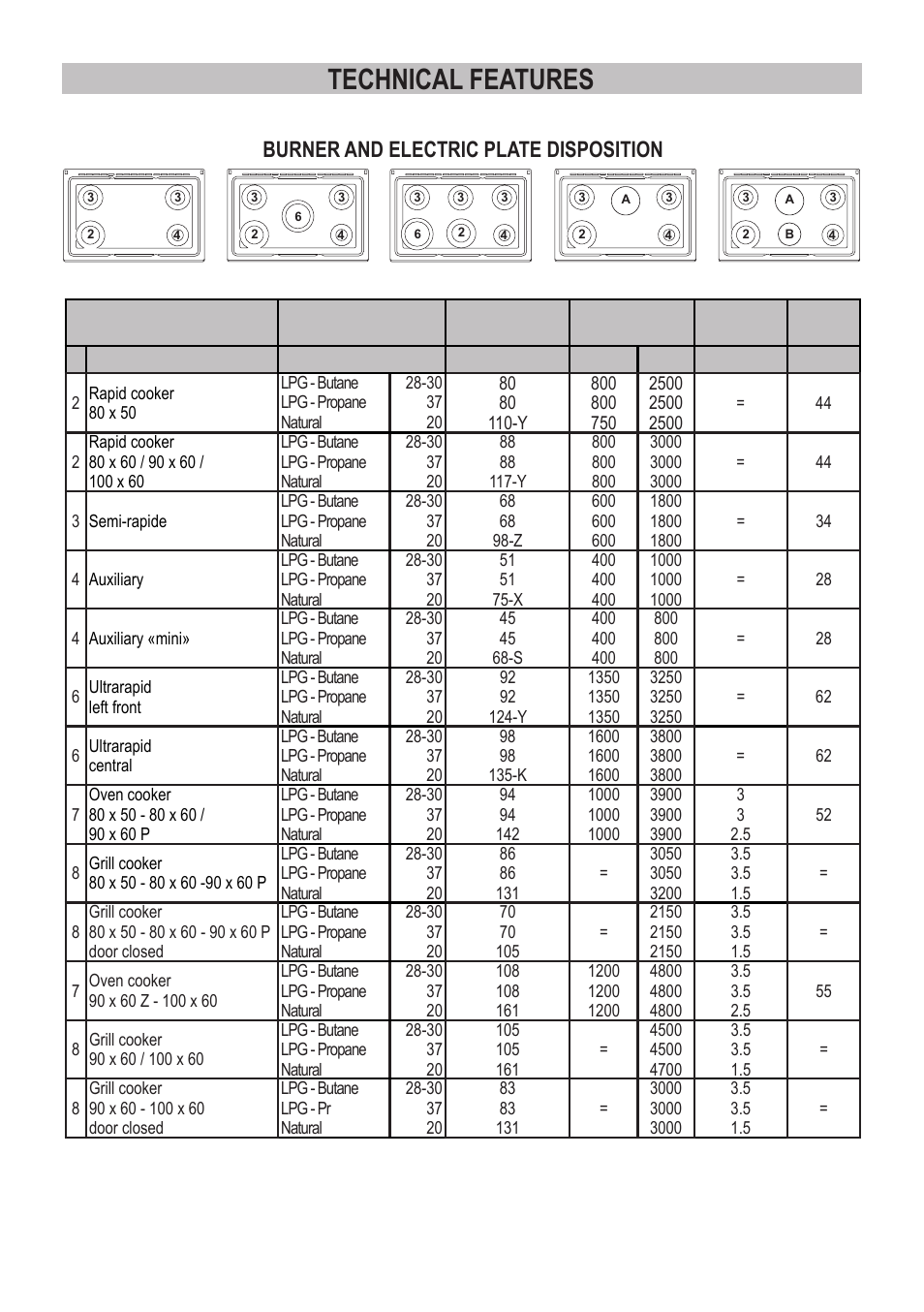 Technical features, Burner and electric plate disposition | Campomatic C964XRSIFSCN User Manual | Page 26 / 72