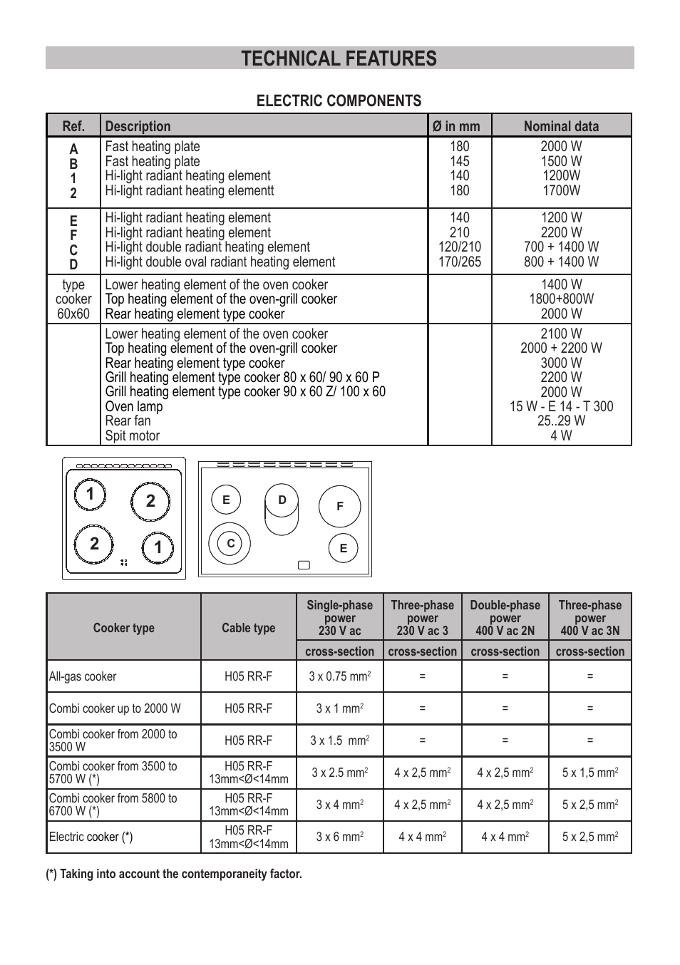 Technical features, Electric components | Campomatic C964XRSIFSCN User Manual | Page 27 / 72