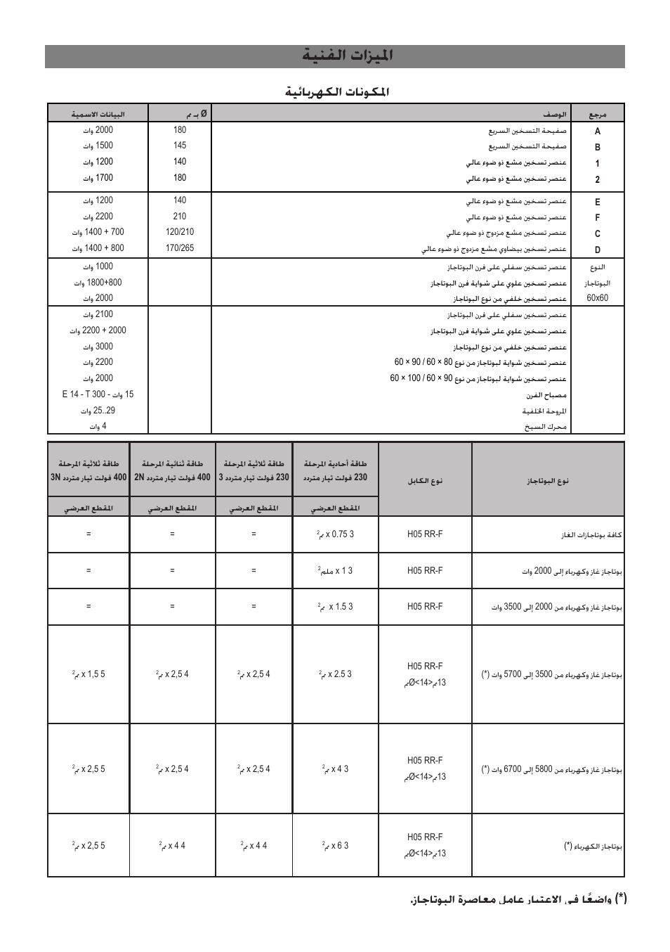 ةينفلا تازيلما, ةيئابرهكلا تانوكلما, زاجاتوبلا ةرصاعم لماع رابتعلاا يف اًعضاو (*) | Campomatic C964XRSIFSCN User Manual | Page 46 / 72