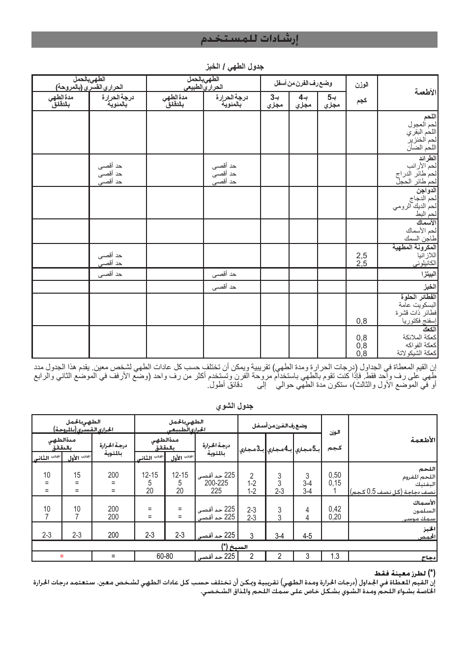 مدختسملل تاداشرإ | Campomatic C964XRSIFSCN User Manual | Page 52 / 72