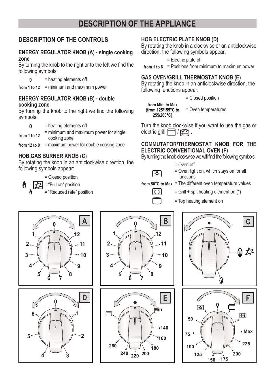 Description of the appliance | Campomatic C964XRSIFSCN User Manual | Page 6 / 72