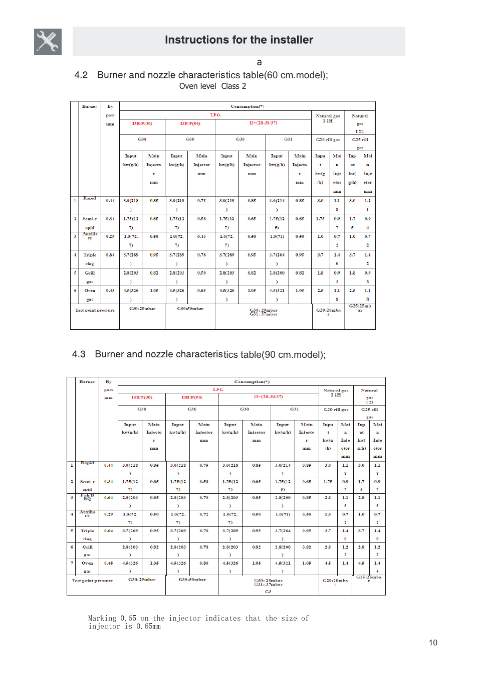 页 11 | Campomatic C965XRS User Manual | Page 11 / 26