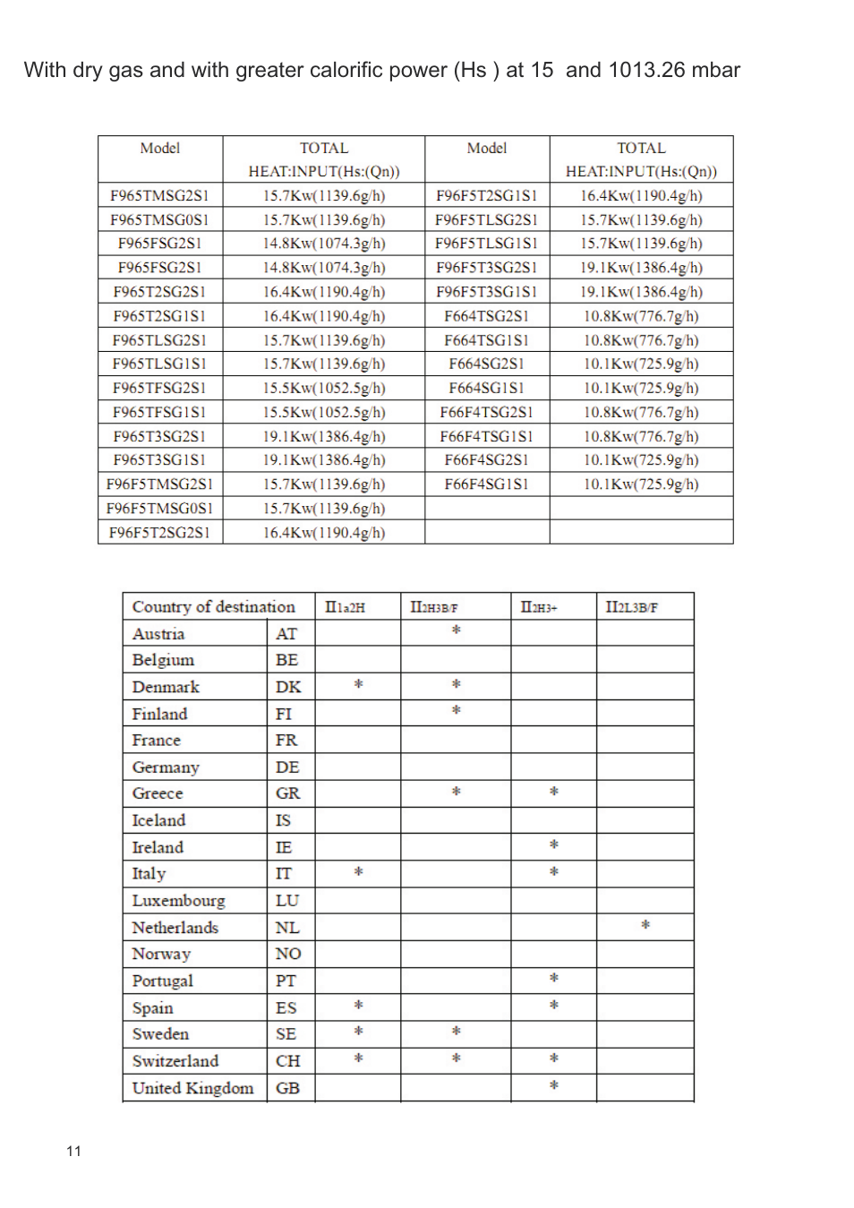 页 12 | Campomatic C965XRS User Manual | Page 12 / 26