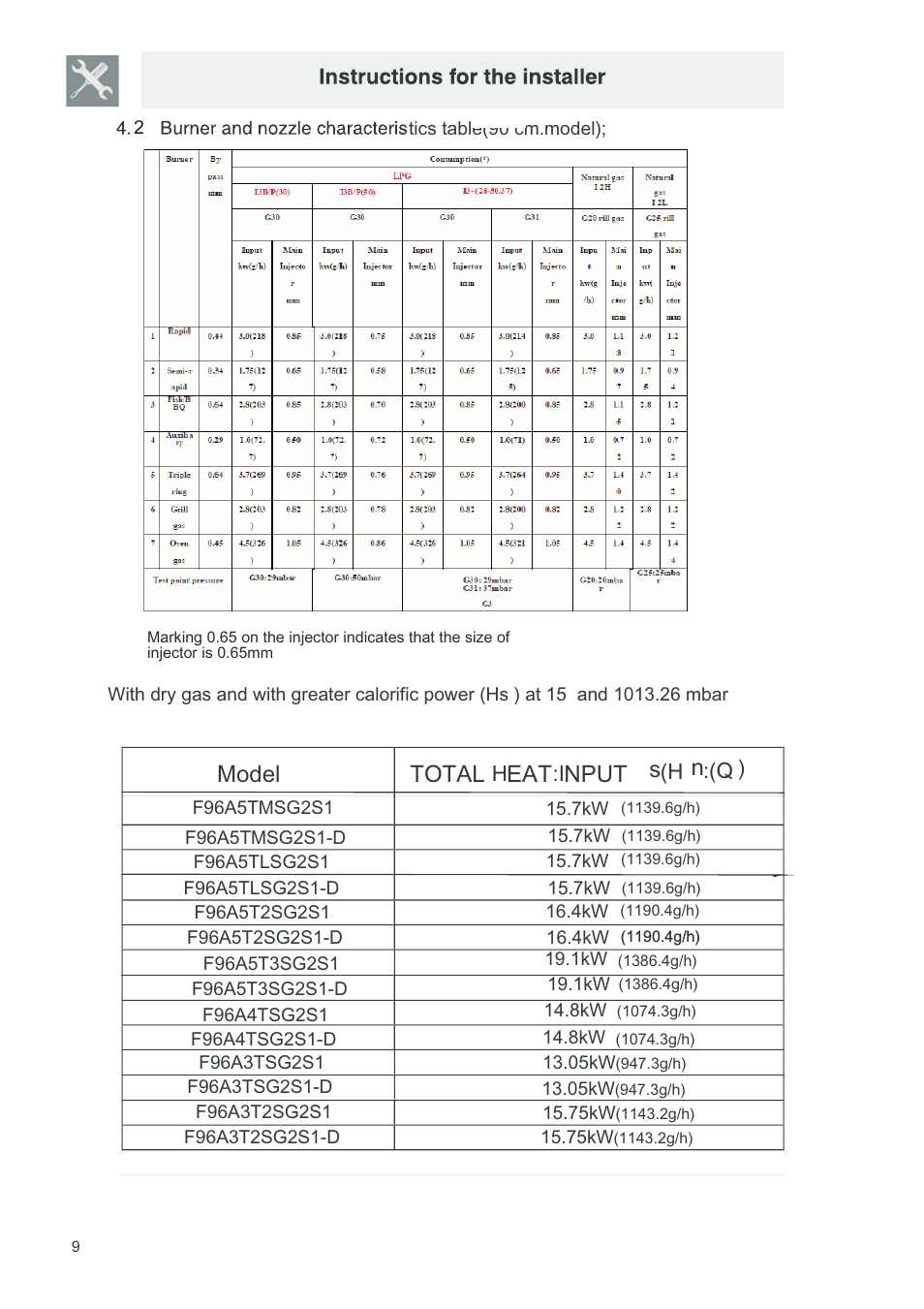 页 10, Model total eat nput s n | Campomatic CB95W User Manual | Page 10 / 22