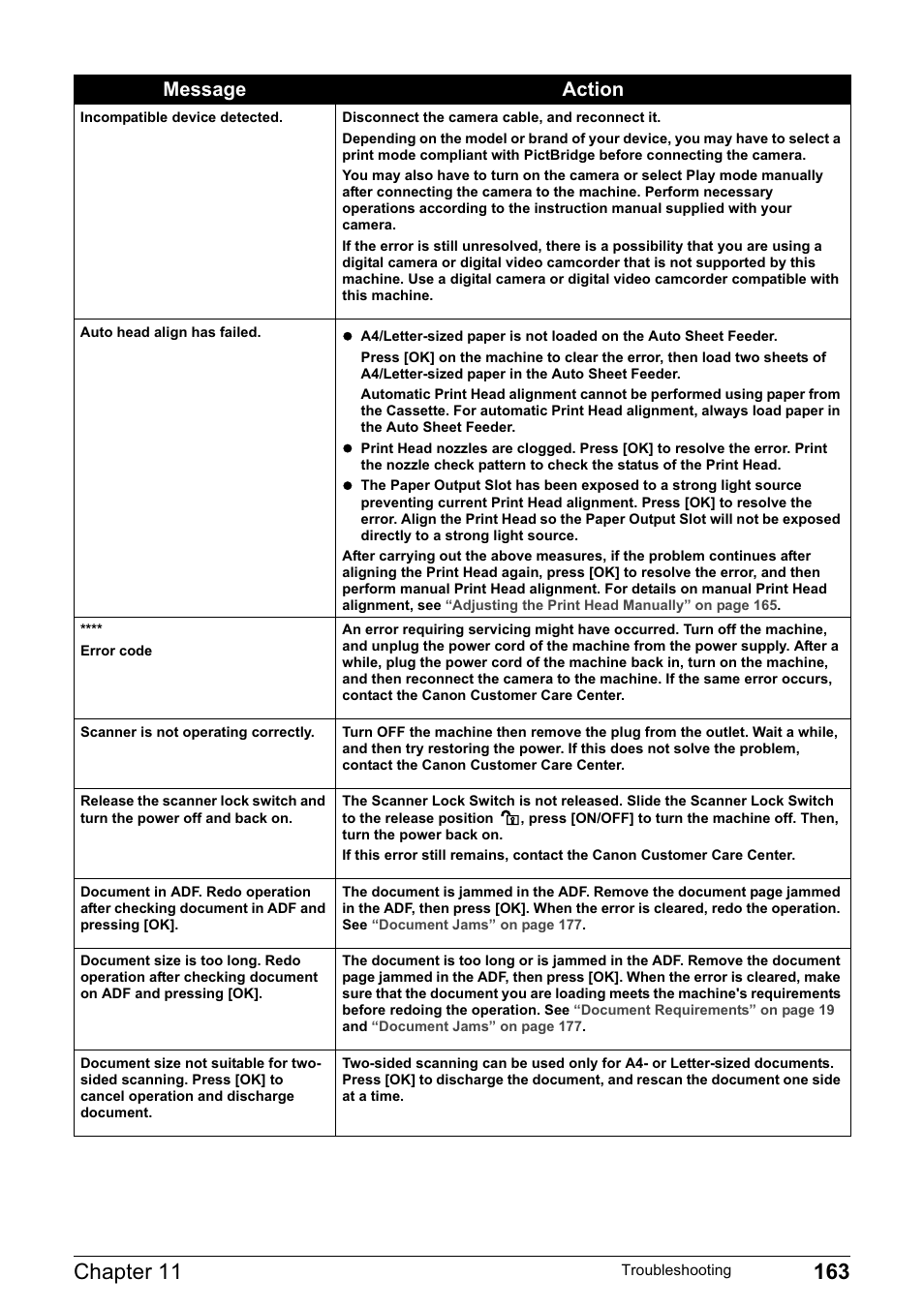 Message action | Canon PIXMA MP830 User Manual | Page 165 / 222