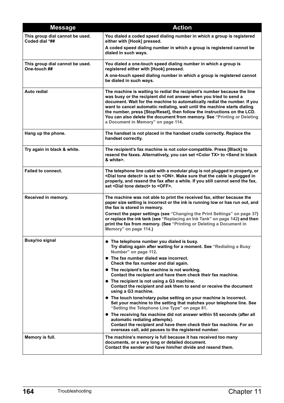 Message action | Canon PIXMA MP830 User Manual | Page 166 / 222