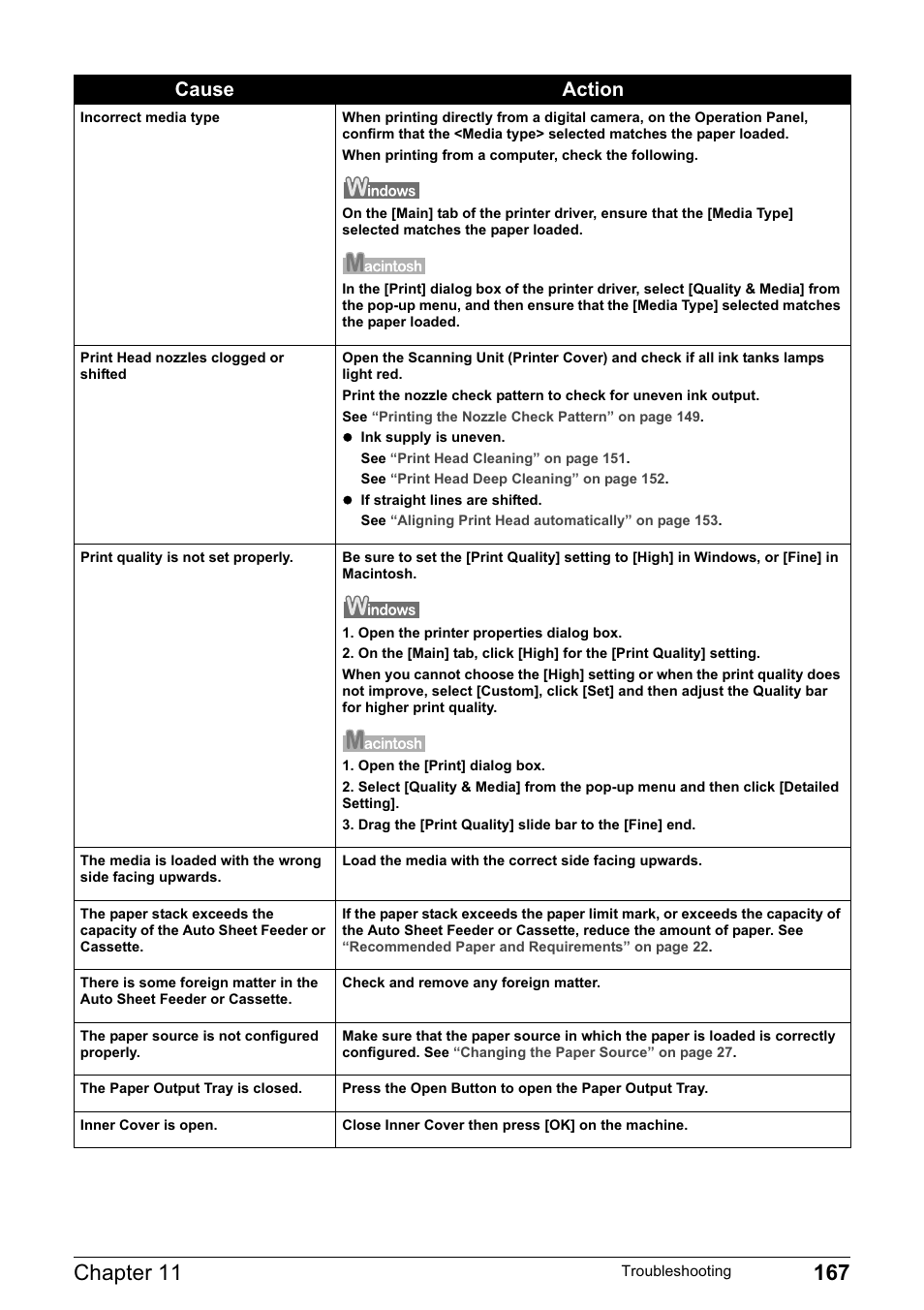 Cause action | Canon PIXMA MP830 User Manual | Page 169 / 222