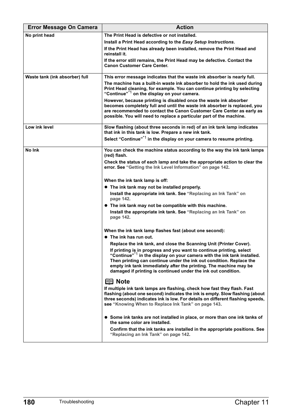 Error message on camera action | Canon PIXMA MP830 User Manual | Page 182 / 222