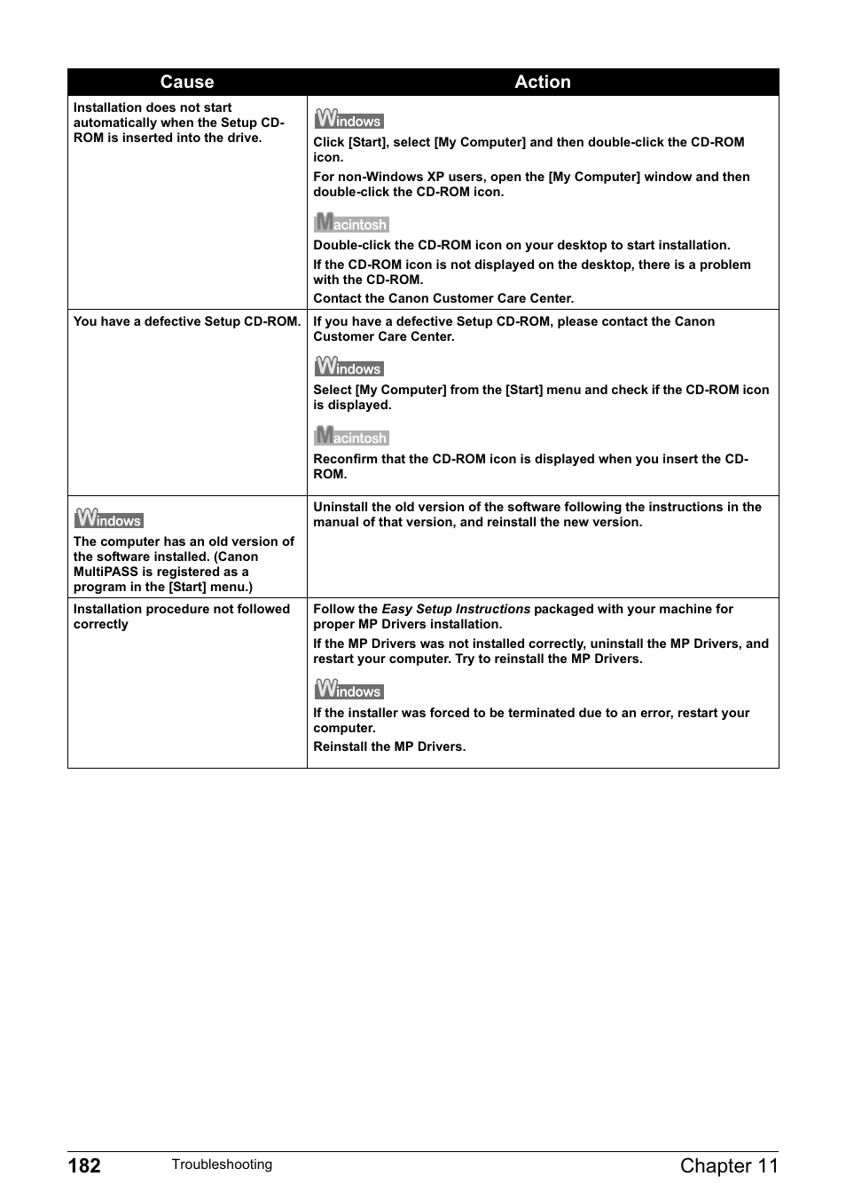 Cause action | Canon PIXMA MP830 User Manual | Page 184 / 222