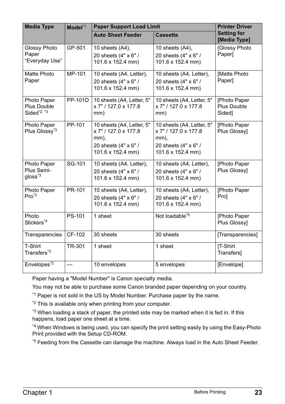 Chapter 1 23 | Canon PIXMA MP830 User Manual | Page 25 / 222