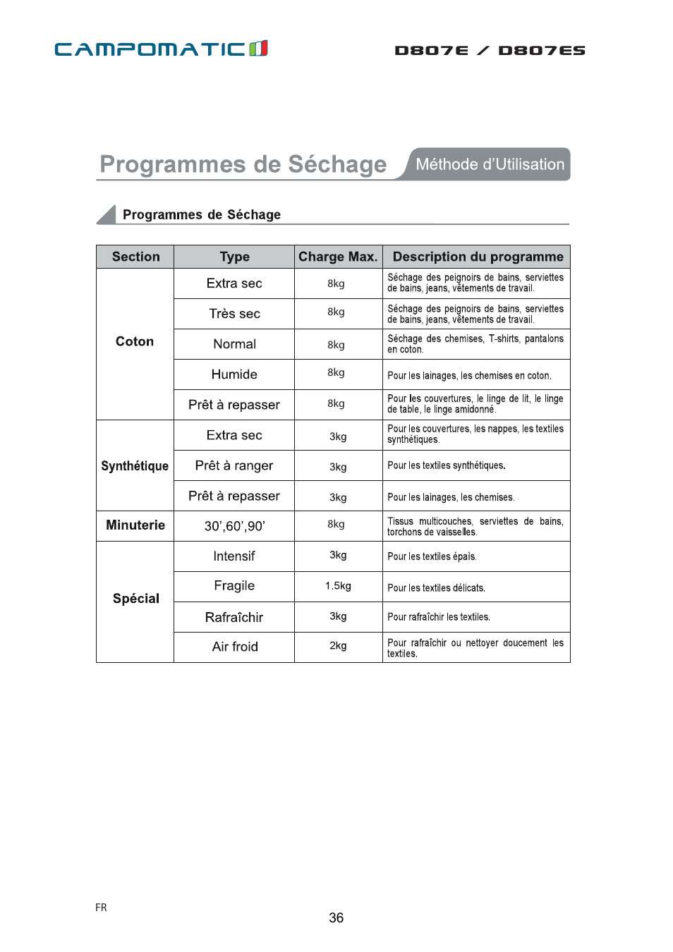 Campomatic D807E User Manual | Page 36 / 45