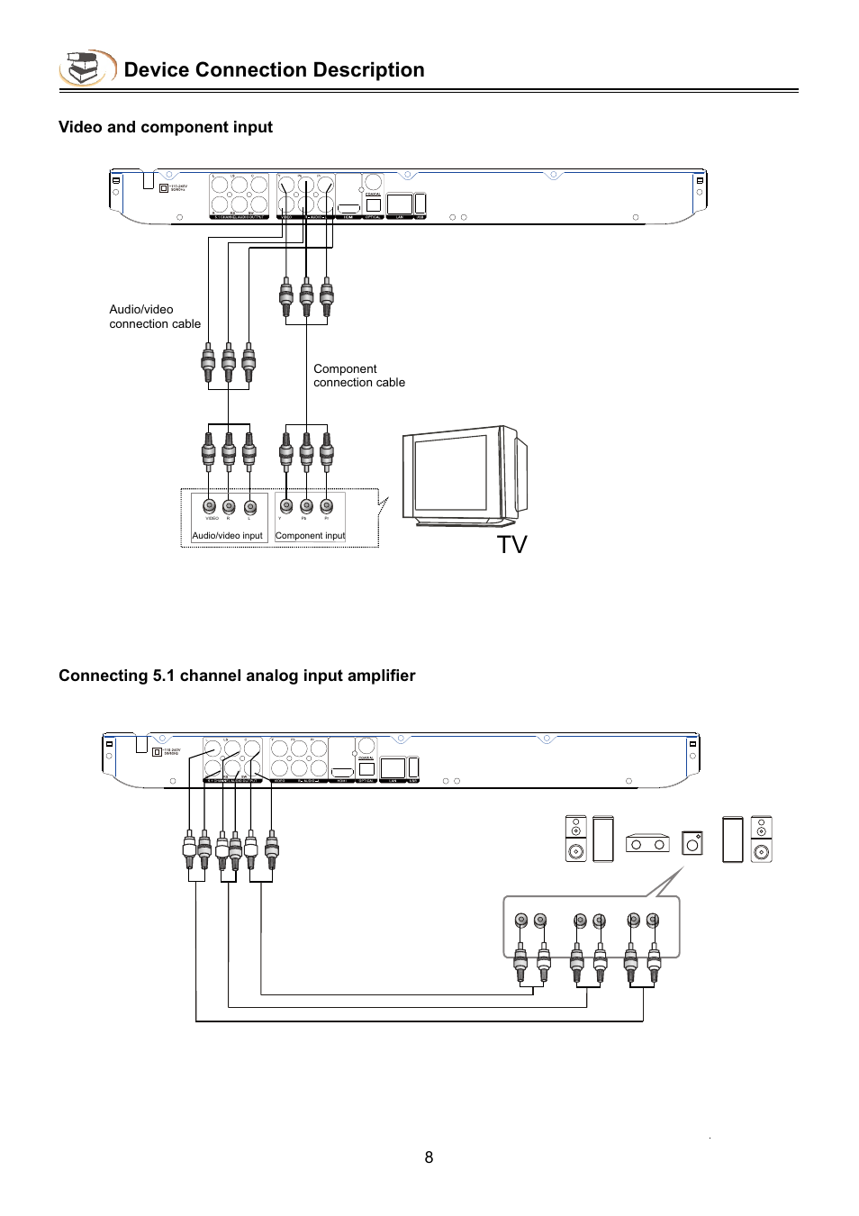 Device connection description | Campomatic DVD5030B User Manual | Page 10 / 34