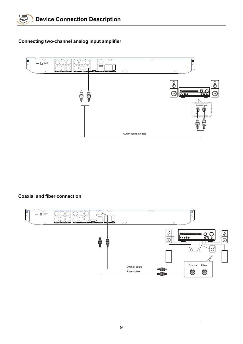 Device connection description, Coaxial and fiber connection, Connecting two-channel analog input amplifier | Campomatic DVD5030B User Manual | Page 11 / 34