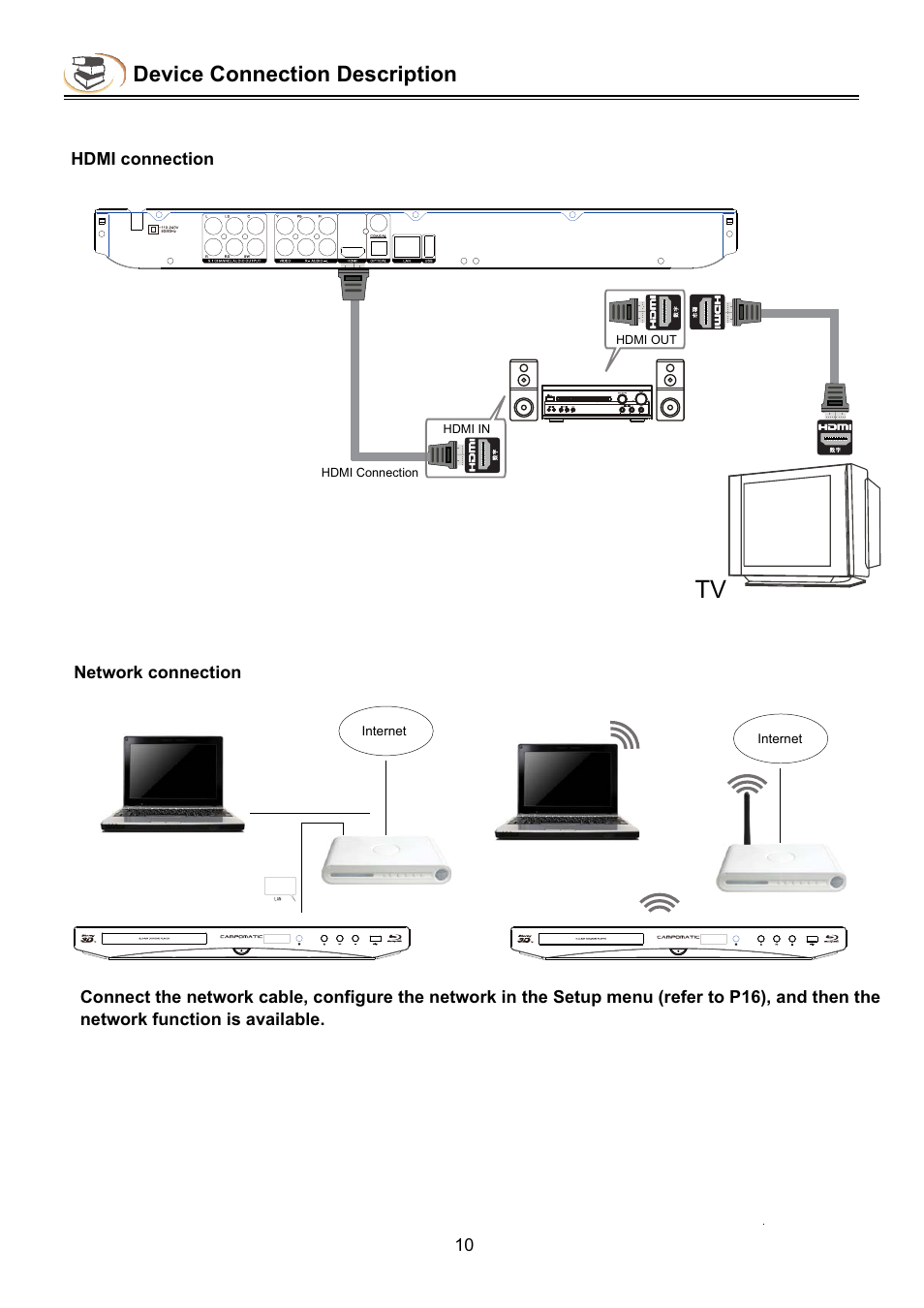 Device connection description | Campomatic DVD5030B User Manual | Page 12 / 34