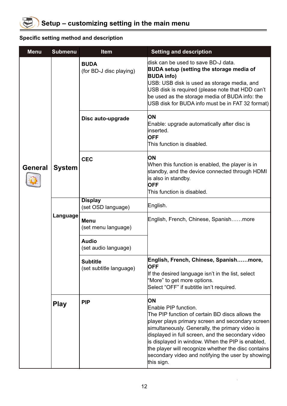 Campomatic DVD5030B User Manual | Page 14 / 34